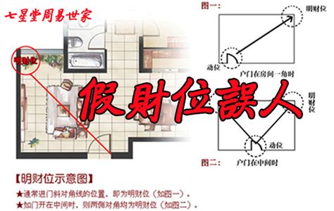 如何找到自己的财位|如何精準判斷家中財位？風水師獨門秘訣大公開 